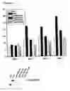 Fig. 09 - Pharmaceutical use of 1-azabicyclo[2.2.2]octanes and a method of testing compounds for the ability of activating inactive wt p53.