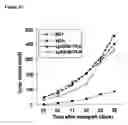 Fig. 11 - Pharmaceutical use of 1-azabicyclo[2.2.2]octanes and a method of testing compounds for the ability of activating inactive wt p53.