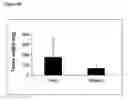 Fig. 18 - Pharmaceutical use of 1-azabicyclo[2.2.2]octanes and a method of testing compounds for the ability of activating inactive wt p53.