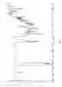 Fig. 05 - Process salts compositions and use