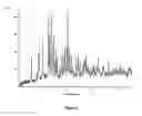 Fig. 07 - Process salts compositions and use