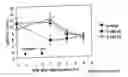 Fig. 01 - Dihydropyridine compounds and compositions for headaches