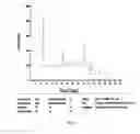 Fig. 06 - Processes of preparing highly pure telmisartan form A, suitable for pharmaceutical compositions