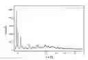 Fig. 02 - Crystalline Form of Telmisartan Sodium
