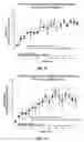 Fig. 06 - Compounds for treatment of cardiac arrhythmia and methods of use