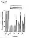 Fig. 02 - Methods for treating functional bowel disorders using alpha2 subunit calcium channel modulators with smooth muscle modulators