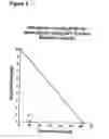 Fig. 04 - Methods for treating functional bowel disorders using alpha2 subunit calcium channel modulators with smooth muscle modulators