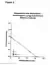 Fig. 05 - Methods for treating functional bowel disorders using alpha2 subunit calcium channel modulators with smooth muscle modulators