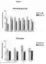 Fig. 06 - Polyhydroxy phenols and their use in binding p-selectin
