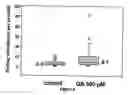 Fig. 10 - Polyhydroxy phenols and their use in binding p-selectin