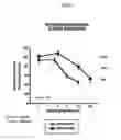 Fig. 08 - Combination and use of drugs