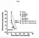 Fig. 09 - Combination and use of drugs