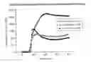 Fig. 03 - Starch/carboxylated polymer composites
