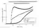Fig. 04 - Starch/carboxylated polymer composites
