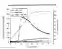Fig. 05 - Starch/carboxylated polymer composites