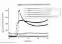 Fig. 06 - Starch/carboxylated polymer composites