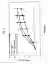 Fig. 06 - Peg-physiologically active polypeptide homodimer complex having prolonged in vivo half-life and process for the preparation thereof
