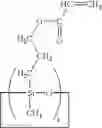 Fig. 08 - Addition type silicone adhesive composition