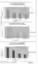 Fig. 21 - Purification and characterization of soluble human HLA proteins