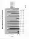 Fig. 53 - Purification and characterization of soluble human HLA proteins