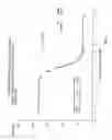 Fig. 62 - Purification and characterization of soluble human HLA proteins