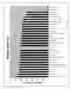 Fig. 64 - Purification and characterization of soluble human HLA proteins