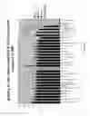 Fig. 67 - Purification and characterization of soluble human HLA proteins