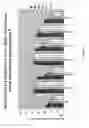 Fig. 74 - Purification and characterization of soluble human HLA proteins