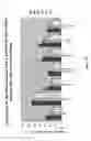 Fig. 75 - Purification and characterization of soluble human HLA proteins