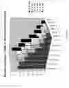 Fig. 76 - Purification and characterization of soluble human HLA proteins
