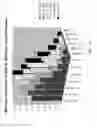 Fig. 78 - Purification and characterization of soluble human HLA proteins