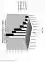 Fig. 79 - Purification and characterization of soluble human HLA proteins