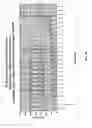 Fig. 90 - Purification and characterization of soluble human HLA proteins