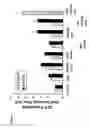 Fig. 02 - Acid soluble proteins from micellar casein