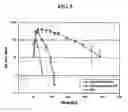 Fig. 06 - Method for the mass production of immunoglobulin constant region