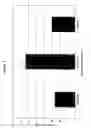 Fig. 09 - RNA interference mediated inhibition of gene expression using chemically modified short interfering nucleic acid (siNA)