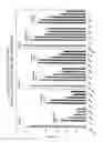 Fig. 30 - RNA interference mediated inhibition of gene expression using chemically modified short interfering nucleic acid (siNA)