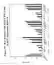 Fig. 40 - RNA interference mediated inhibition of gene expression using chemically modified short interfering nucleic acid (siNA)