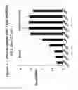 Fig. 42 - RNA interference mediated inhibition of gene expression using chemically modified short interfering nucleic acid (siNA)