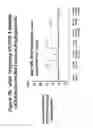 Fig. 77 - RNA interference mediated inhibition of gene expression using chemically modified short interfering nucleic acid (siNA)