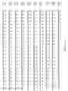 Fig. 07 - Hyaluronate synthase gene and uses thereof