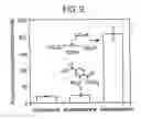 Fig. 07 - Chemoselective ligation
