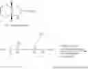 Fig. 10 - Process for preparation of perindopril and salts thereof