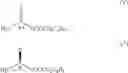 Fig. 27 - Process for preparation of perindopril and salts thereof