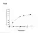 Fig. 06 - Polycyclic aromatic carbon based solid strong acid