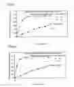 Fig. 09 - Polycyclic aromatic carbon based solid strong acid