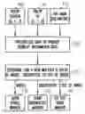 Fig. 01 - Systems and methods for virtual identification of polyps