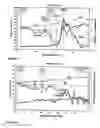 Fig. 08 - Methods and apparatus for urodynamic analysis