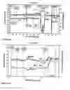 Fig. 11 - Methods and apparatus for urodynamic analysis