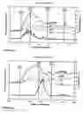 Fig. 12 - Methods and apparatus for urodynamic analysis